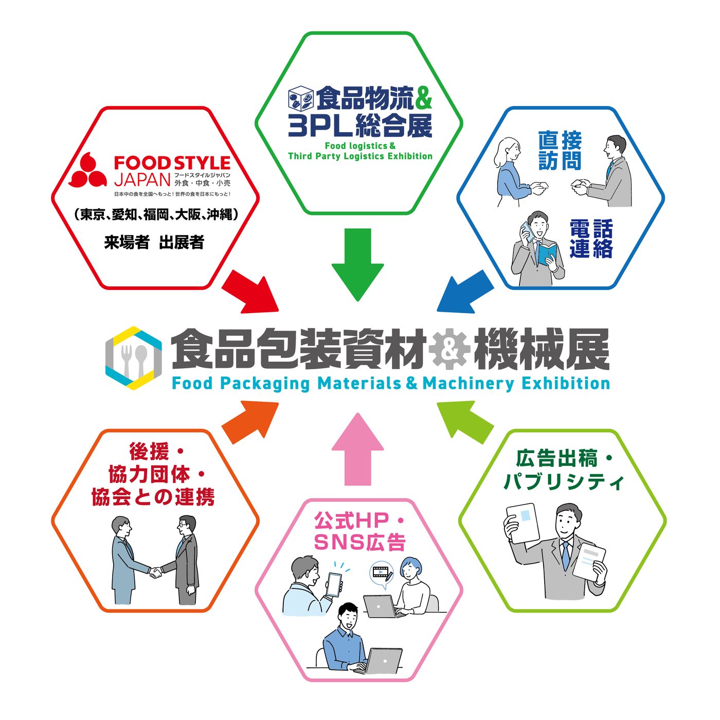 FOOD STYLE JAPAN 来場基盤